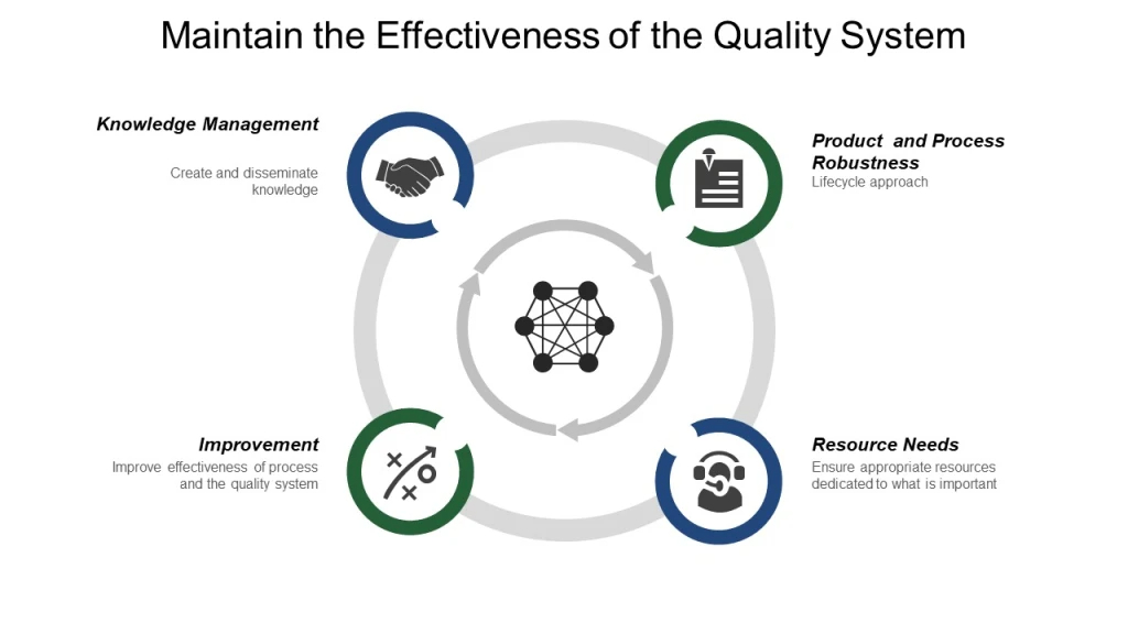 Review & Analysis of the AI Article Writing Tool's Performance