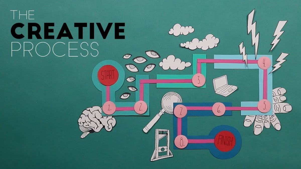 Creative processes can I use Yaara