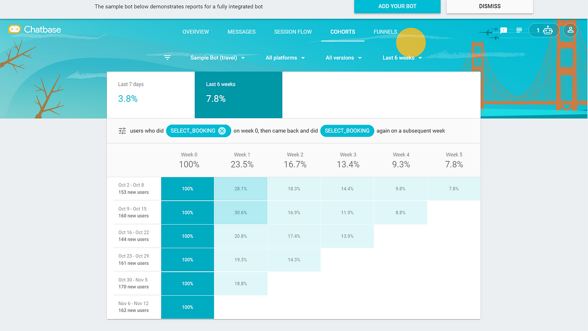 Chatbot analytics are especially useful for companies.