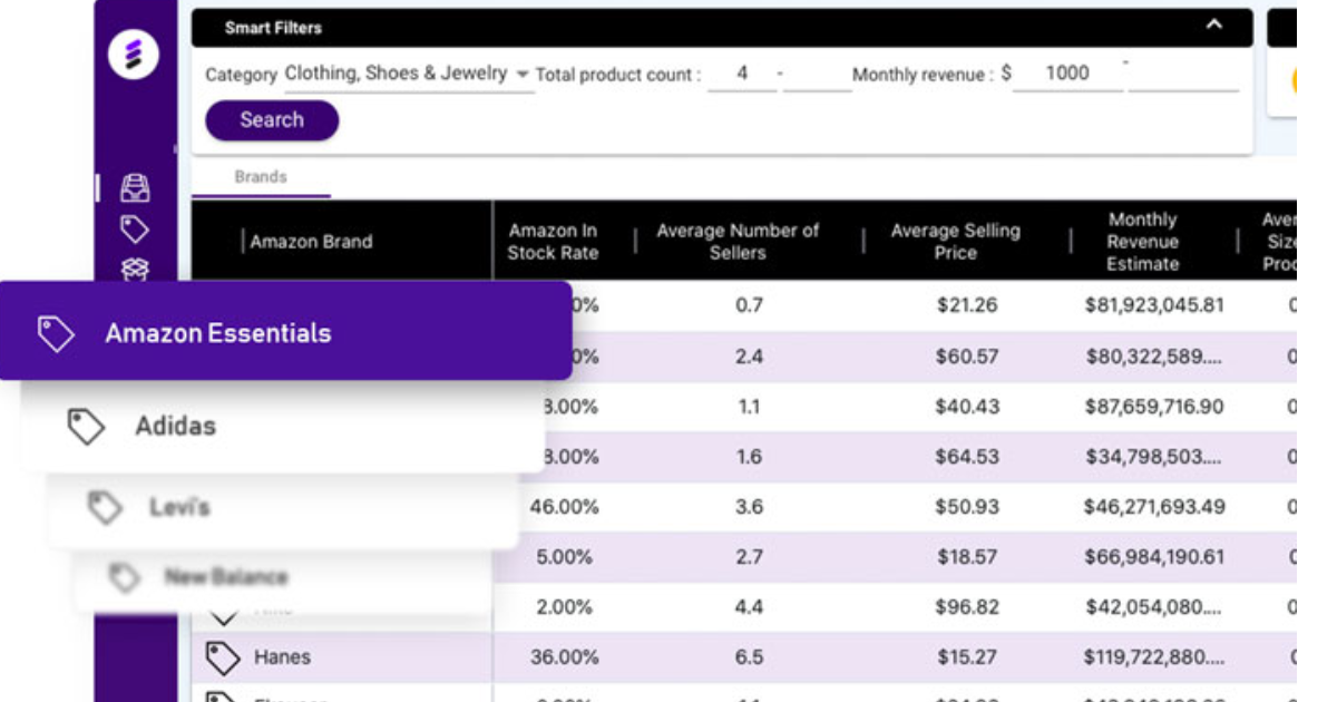 Amazon Product Research Tool