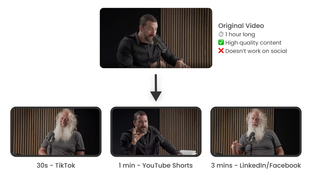 Create and share unique content with Latte Social.