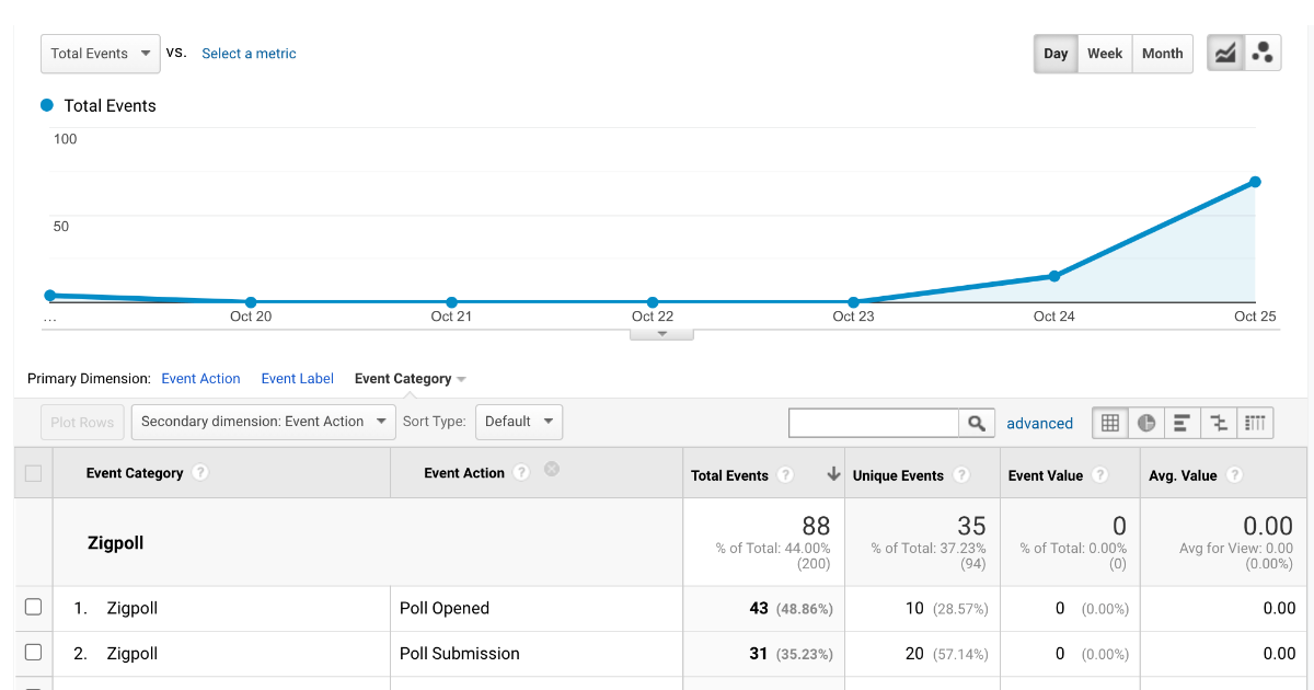 How AI Will Revolutionize Data Collection