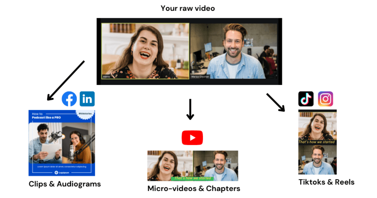 Trim the fat from your existing videos.