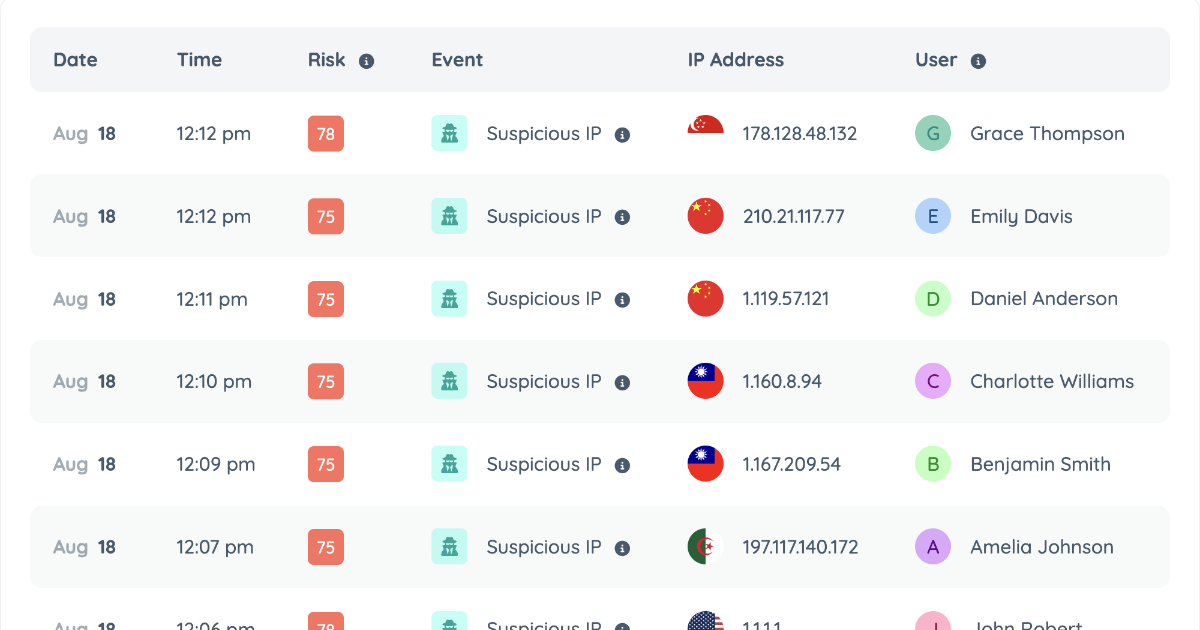 Greip is designed to address cyber threats.