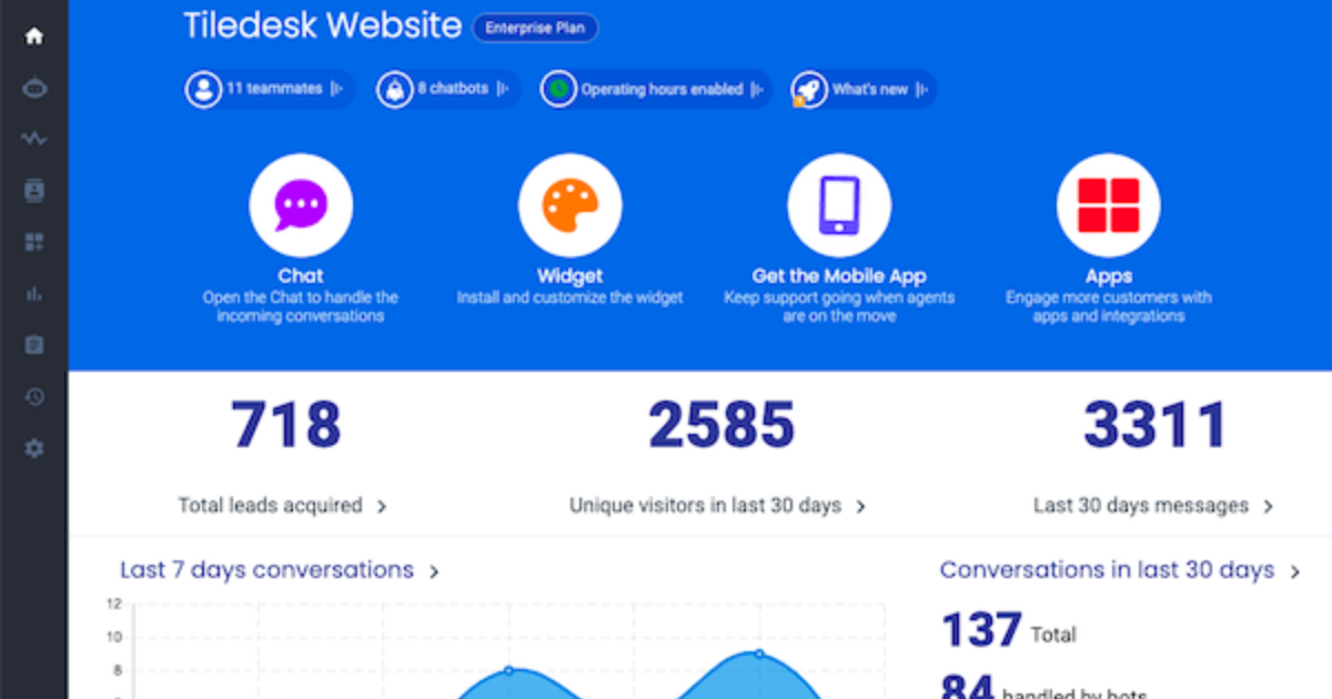 Tiledesk's solution works for companies.