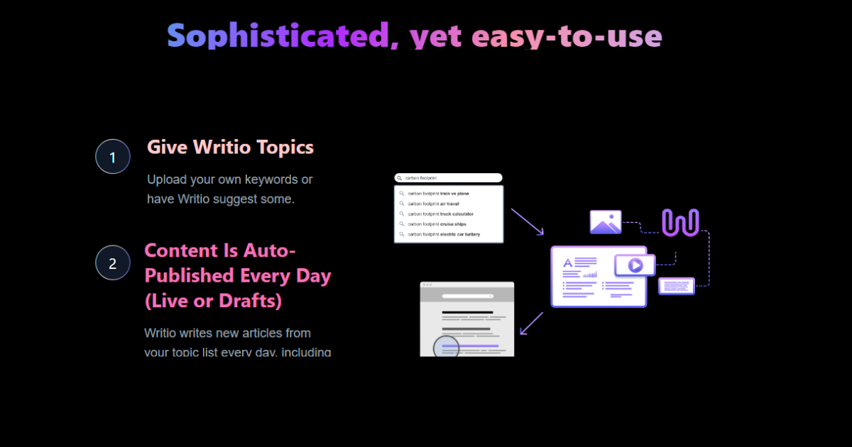 Writio is a technology that creates better written content