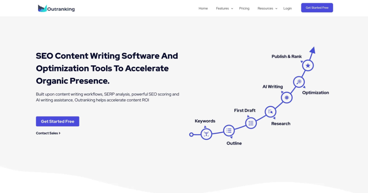 your website need to be optimized for AI software