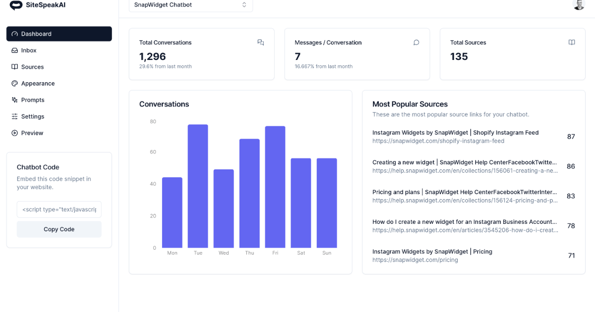 SiteSpeakAI you will get more sales.